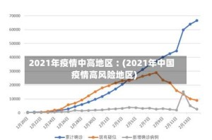 2021年疫情中高地区︰(2021年中国疫情高风险地区)