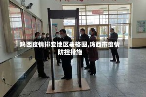 鸡西疫情排查地区表格图,鸡西市疫情防控措施