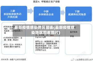 最新疫情感染地区图表(最新疫情感染地区图表图片)