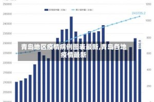 青岛地区疫情病例图表最新,青岛各地疫情最新