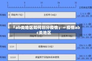 「ab类地区如何划分疫情」〃疫情abc类地区