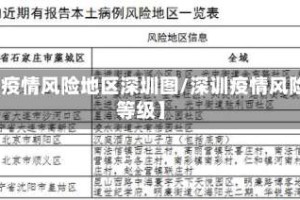 【疫情风险地区深圳图/深训疫情风险等级】
