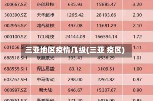 三亚地区疫情几级(三亚 疫区)