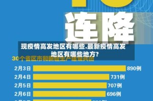 现疫情高发地区有哪些.最新疫情高发地区有哪些地方?