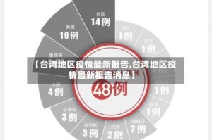 【台湾地区疫情最新报告,台湾地区疫情最新报告消息】