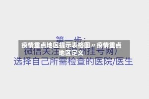 疫情重点地区提示表格图〃疫情重点地区定义
