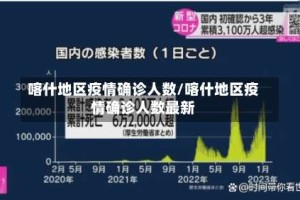 喀什地区疫情确诊人数/喀什地区疫情确诊人数最新