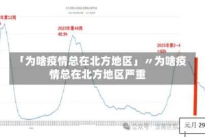 「为啥疫情总在北方地区」〃为啥疫情总在北方地区严重