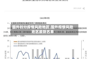 国外划分疫情风险地区,国外疫情风险地区最新名单