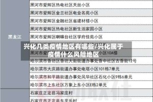 兴化几类疫情地区有哪些/兴化属于疫情什么风险地区