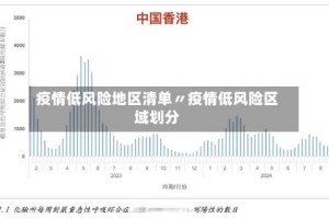 疫情低风险地区清单〃疫情低风险区域划分