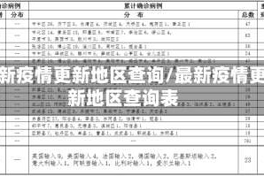 最新疫情更新地区查询/最新疫情更新地区查询表
