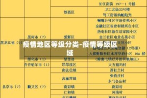 疫情地区等级分类-疫情等级区域