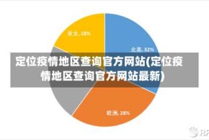 定位疫情地区查询官方网站(定位疫情地区查询官方网站最新)