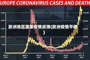欧洲地区国家疫情反弹(欧洲疫情平稳)