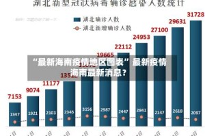 “最新海南疫情地区图表” 最新疫情海南最新消息？