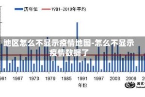 地区怎么不显示疫情地图-怎么不显示疫情数据了