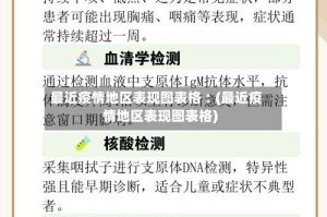 最近疫情地区表现图表格︰(最近疫情地区表现图表格)