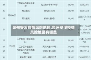 泉州安溪疫情风险地区.泉州安溪疫情风险地区有哪些