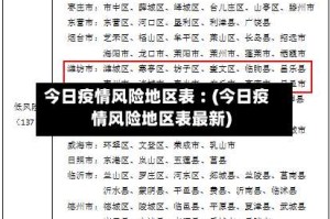 今日疫情风险地区表︰(今日疫情风险地区表最新)