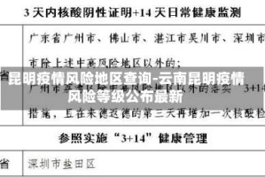 昆明疫情风险地区查询-云南昆明疫情风险等级公布最新