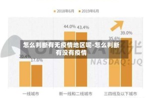怎么判断有无疫情地区呢-怎么判断有没有疫情