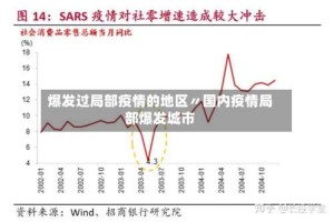 爆发过局部疫情的地区〃国内疫情局部爆发城市