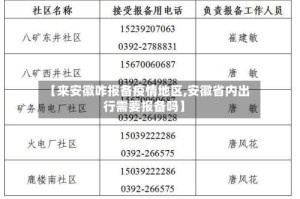 【来安徽咋报备疫情地区,安徽省内出行需要报备吗】
