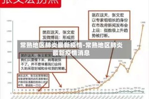 常熟地区肺炎最新疫情-常熟地区肺炎最新疫情消息