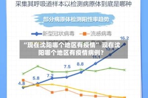 “现在沈阳哪个地区有疫情” 现在沈阳哪个地区有疫情病例？