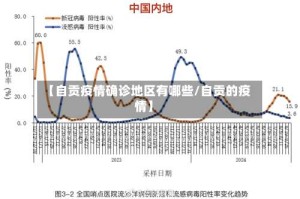 【自贡疫情确诊地区有哪些/自贡的疫情】