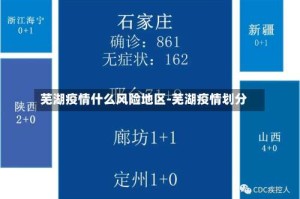 芜湖疫情什么风险地区-芜湖疫情划分