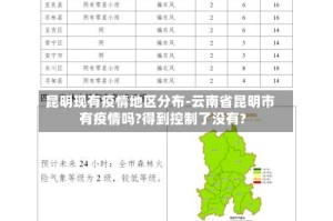 昆明现有疫情地区分布-云南省昆明市有疫情吗?得到控制了没有?