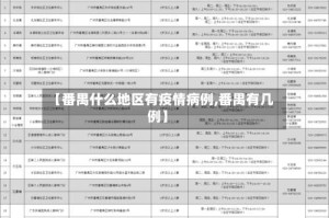 【番禺什么地区有疫情病例,番禺有几例】
