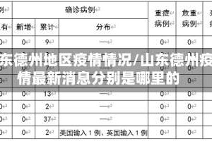山东德州地区疫情情况/山东德州疫情最新消息分别是哪里的