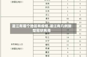 湛江有哪个地区有疫情.湛江有几例新型冠状病毒