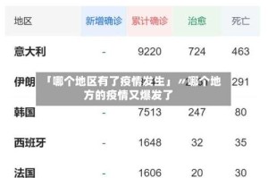 「哪个地区有了疫情发生」〃哪个地方的疫情又爆发了