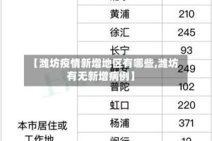 【潍坊疫情新增地区有哪些,潍坊有无新增病例】