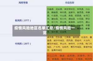 疫情风险地区名单汇总/疫情风险一览