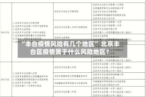 “丰台疫情风险有几个地区” 北京丰台区疫情属于什么风险地区？