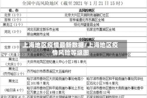 上海地区疫情最新数据/上海地区疫情风险等级图