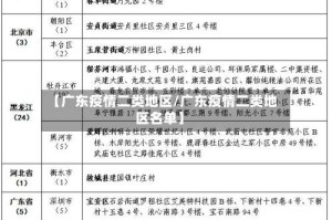 【广东疫情二类地区/广东疫情二类地区名单】