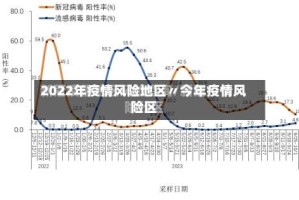 2022年疫情风险地区〃今年疫情风险区