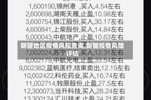 新疆地区疫情风控查询,新疆疫情风险评估