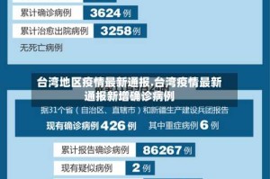 台湾地区疫情最新通报.台湾疫情最新通报新增确诊病例