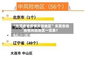 “东莞各地疫情风险地区” 东莞各地疫情风险地区一览表？
