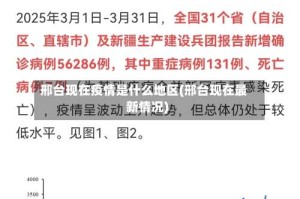 邢台现在疫情是什么地区(邢台现在最新情况)