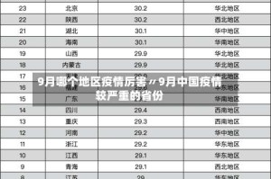 9月哪个地区疫情厉害〃9月中国疫情较严重的省份