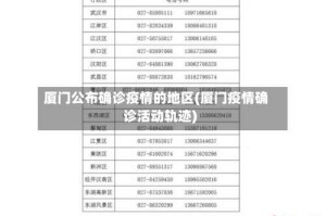 厦门公布确诊疫情的地区(厦门疫情确诊活动轨迹)