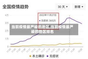 当前疫情最严峻的地区,当前疫情最严峻的地区排名